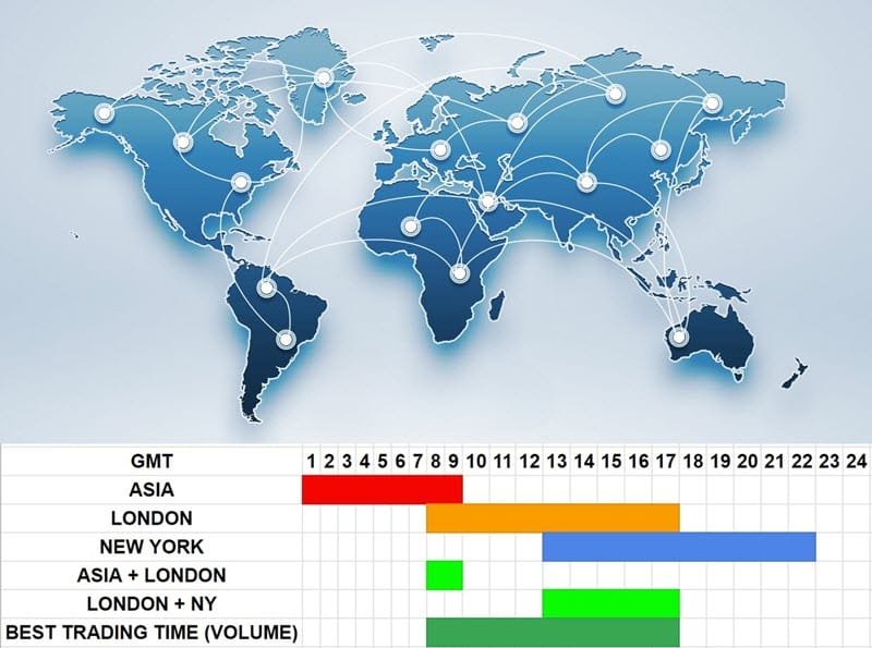 Jam Emas Trading Forex: Rahasia Waktu Timing Tepat untuk Profit Dekat 3 forex trading hours2